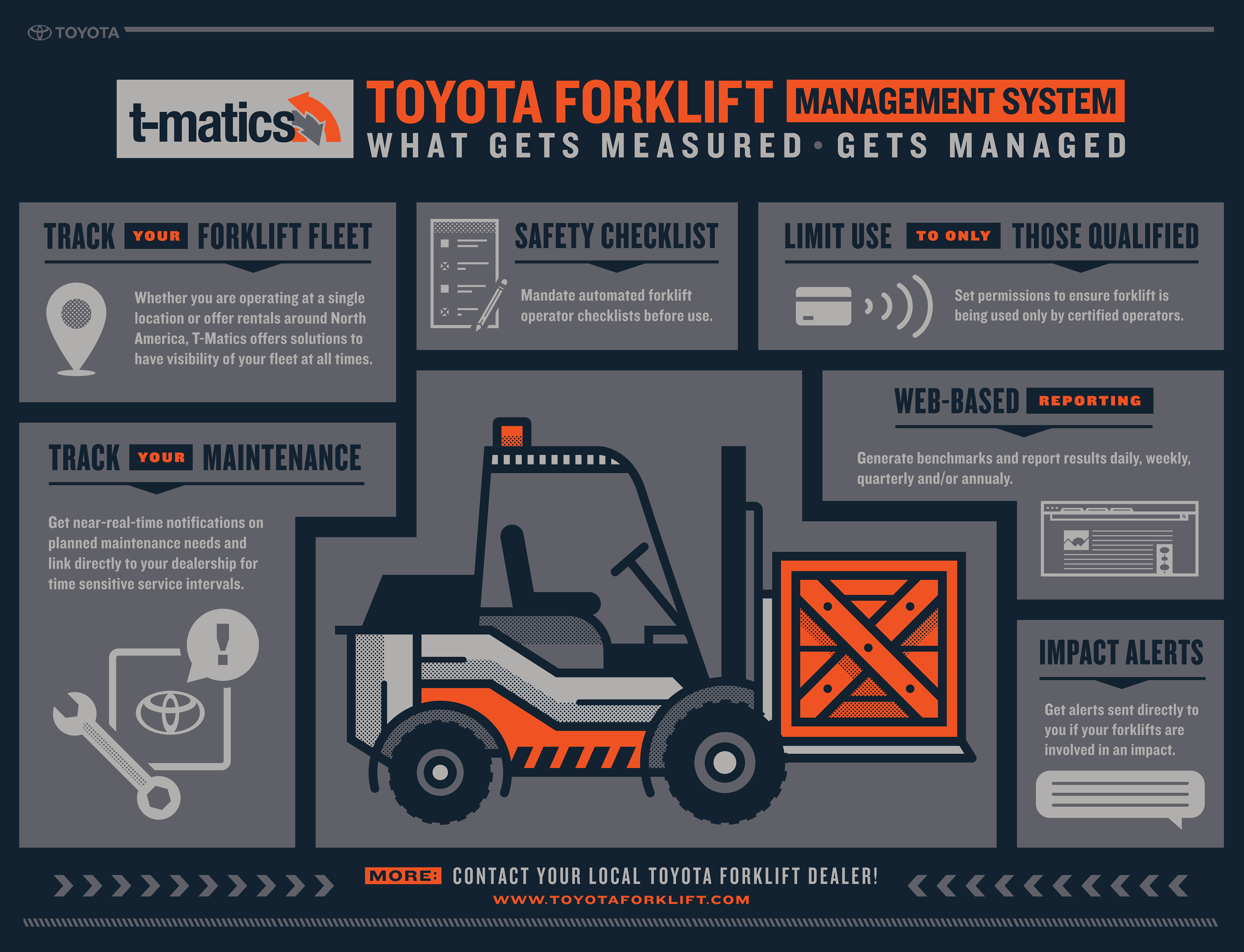 How Does T-matics Help Reduce Fleet Costs? How Does T-matics Help Reduce Fleet Costs?