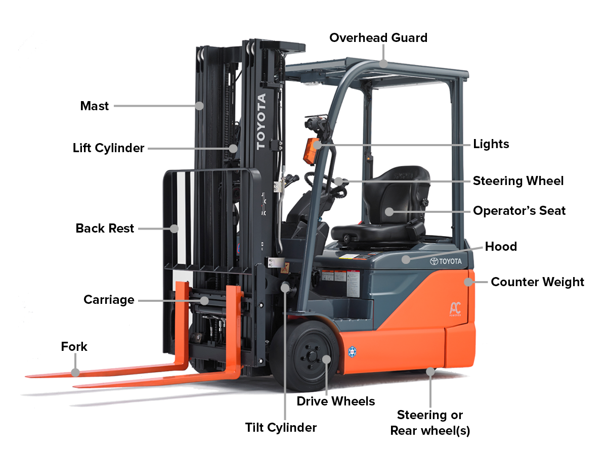How To Choose The Right Type Of Forklift Mast