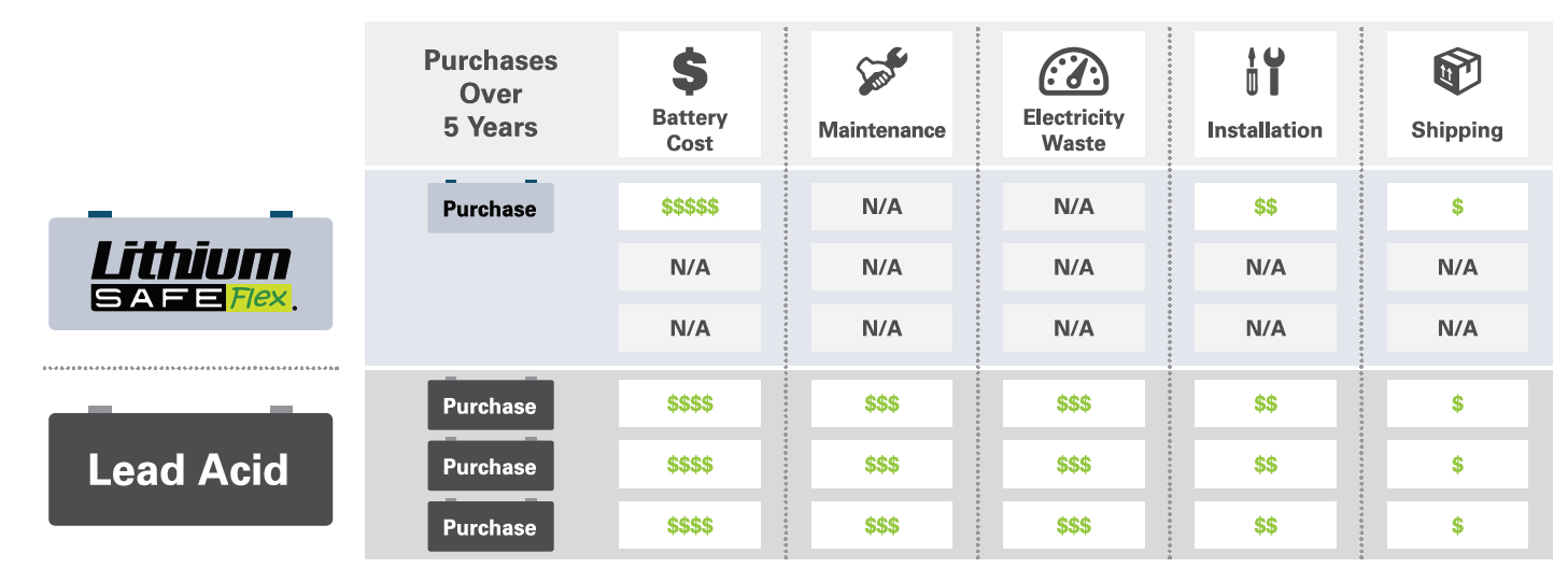 Lithium Ion Forklift Batteries: What You Need To Know Lithium Ion Forklift Batteries: What You Need To Know
