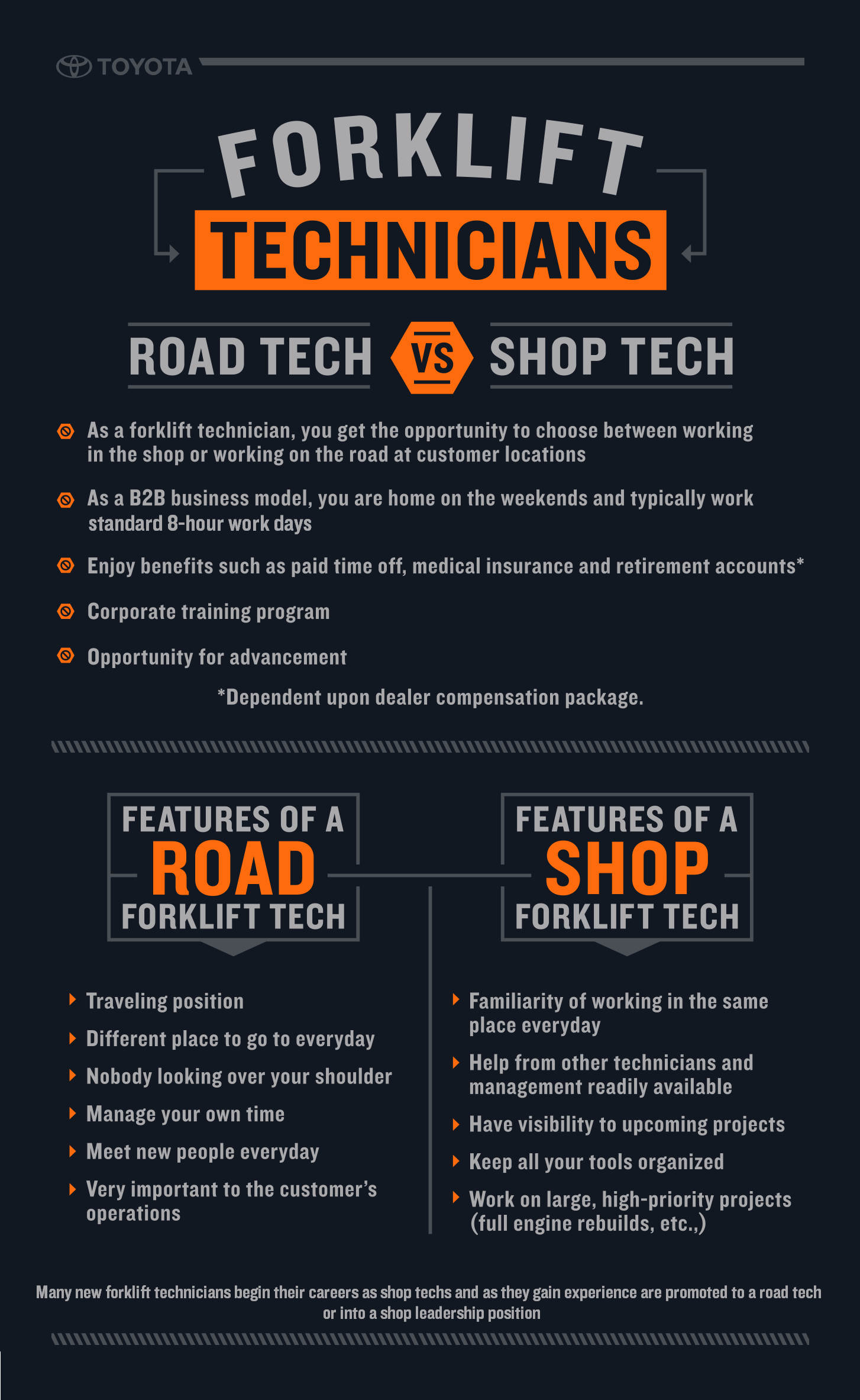 Forklift Technician Jobs Road Vs. Shop Tech