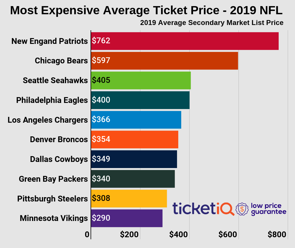 2019-nfl-top-ten-3