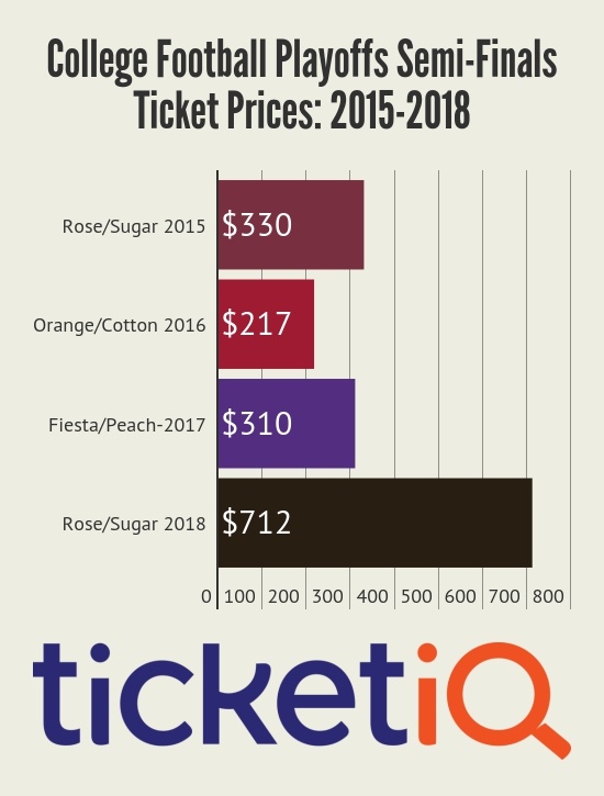 Cotton Bowl 2017 Seating Chart