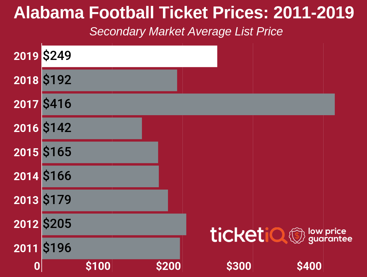 Alabama Football Seating Chart