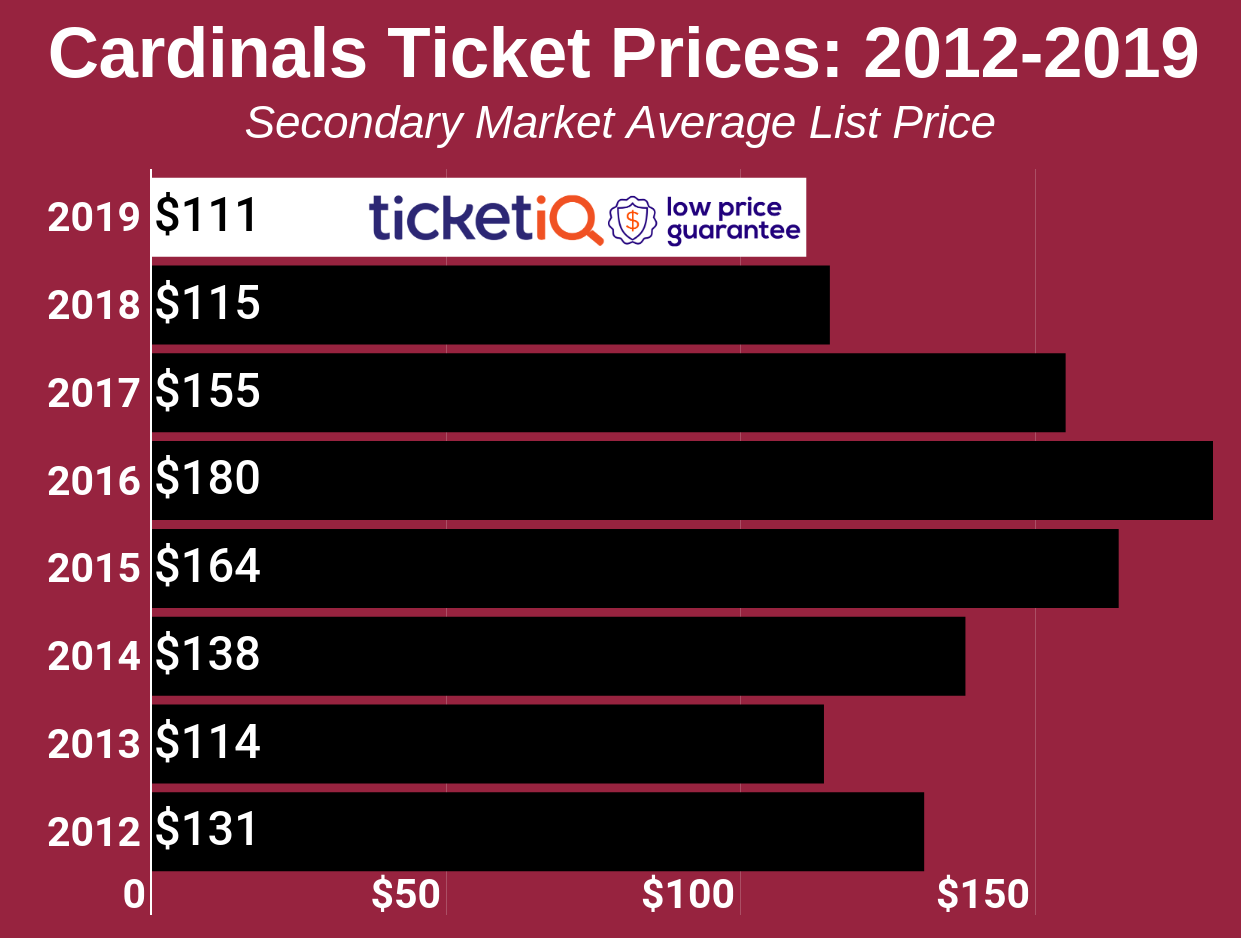 Arizona Cardinals Tickets Seating Chart