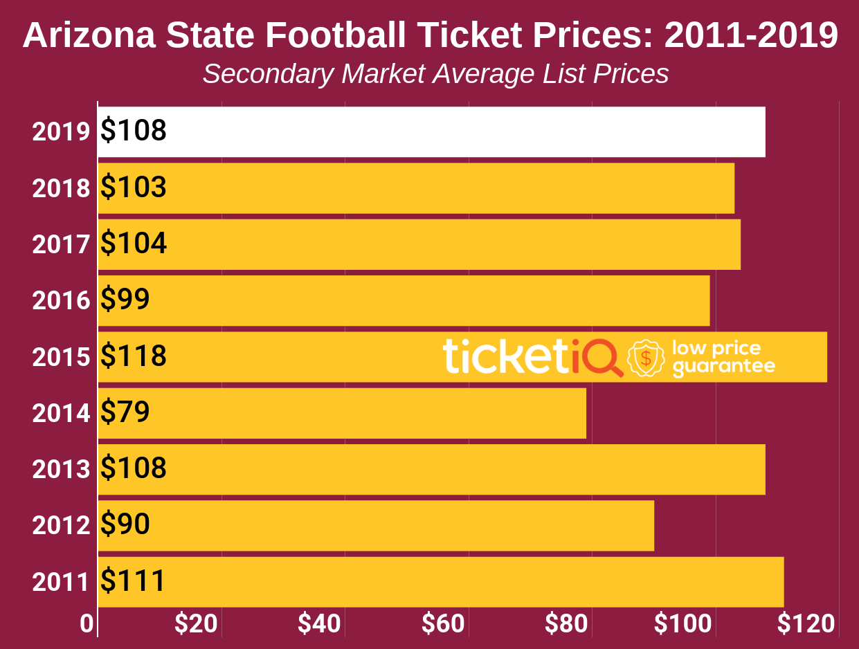 Arizona State Football Seating Chart