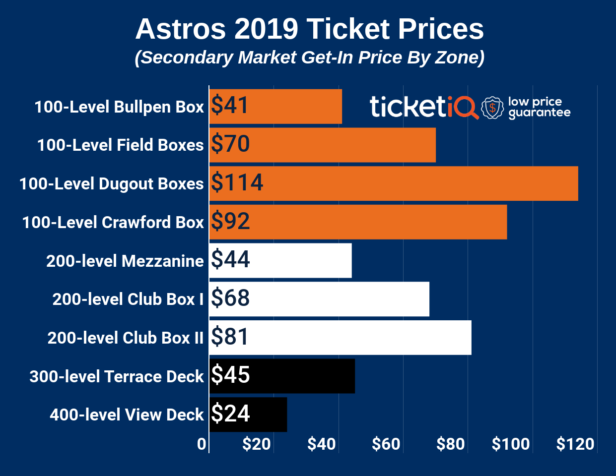 Houston Astros Tickets Seating Chart