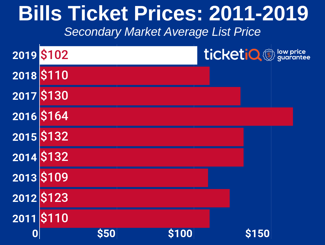 Buffalo Bills Seating Chart Prices
