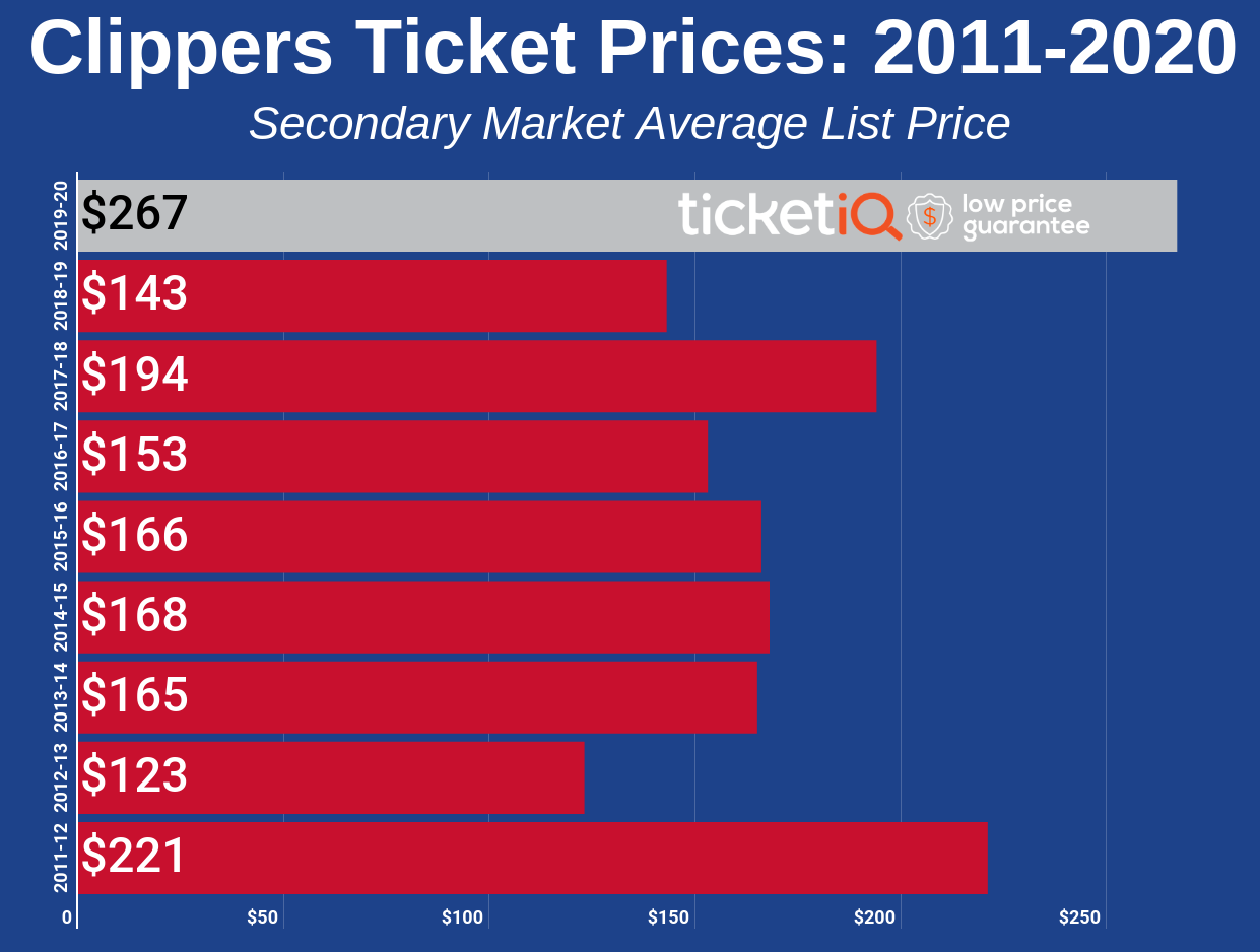 clippers-2011-2020-3