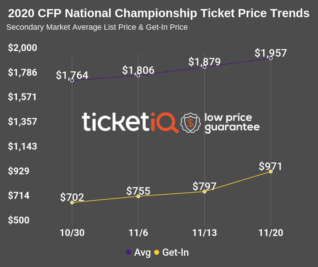 Clemson Football Stadium Interactive Seating Chart