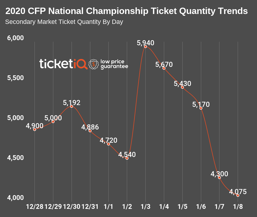 copy-copy-college-football-national-championship-trends-5