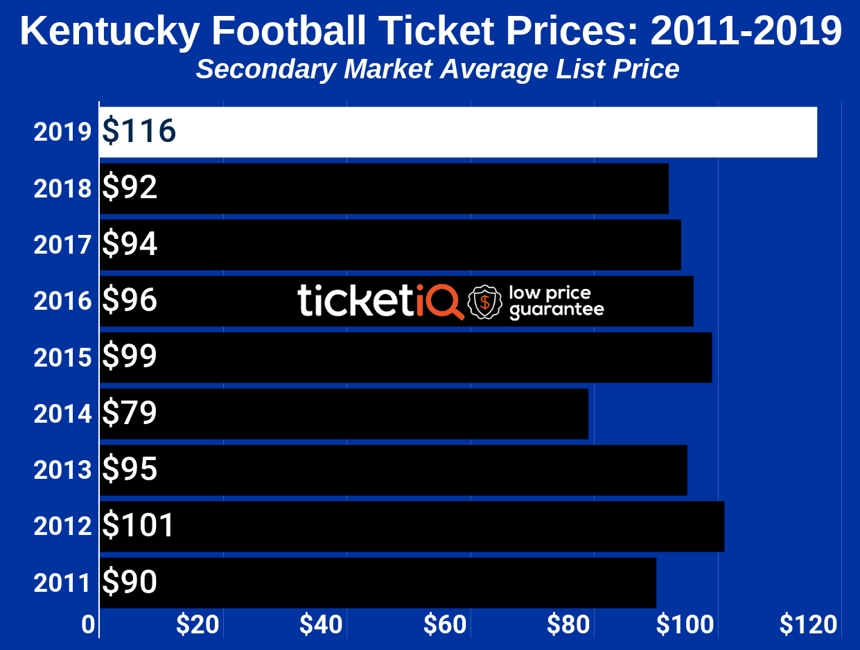 Kentucky Wildcats Football Seating Chart
