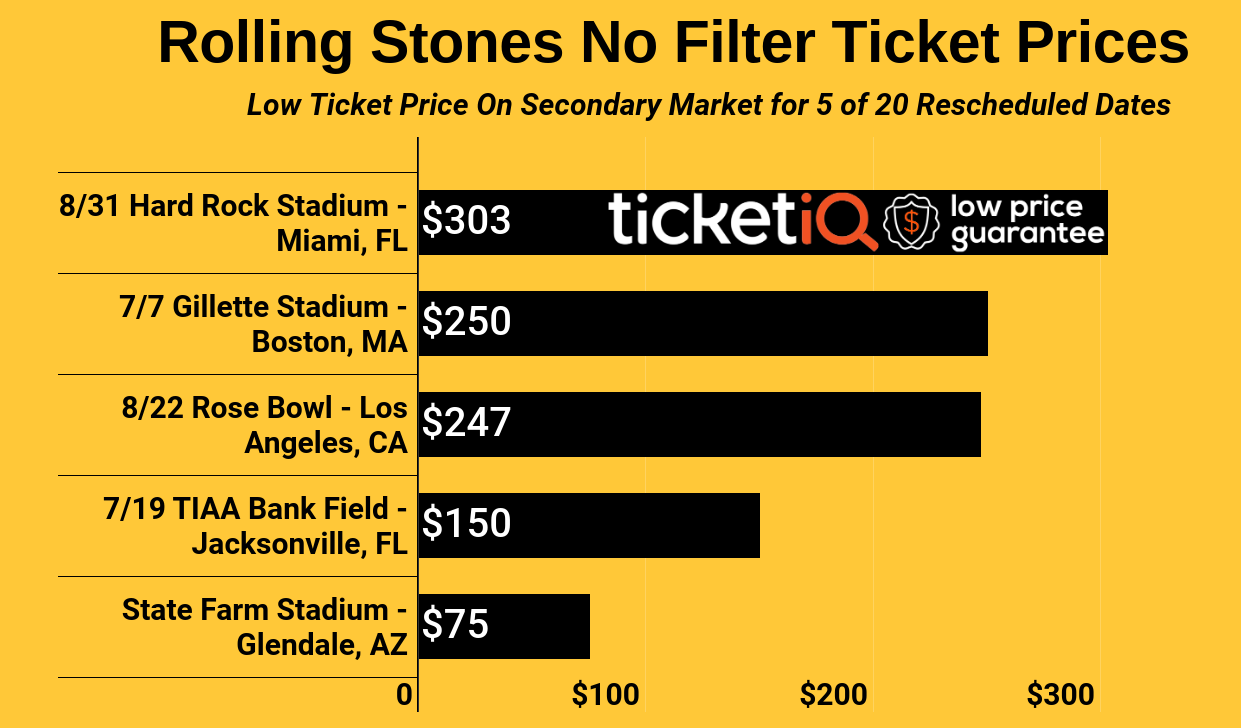 The Rolling Stones Tickets Tour Dates Ticketiq
