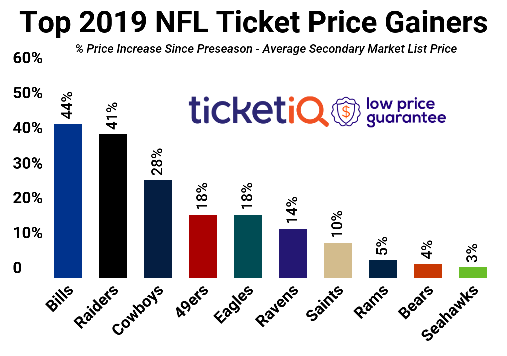 copy-nfl-price-change-2019-2