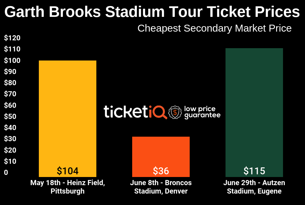 Us Bank Arena Seating Chart Garth Brooks
