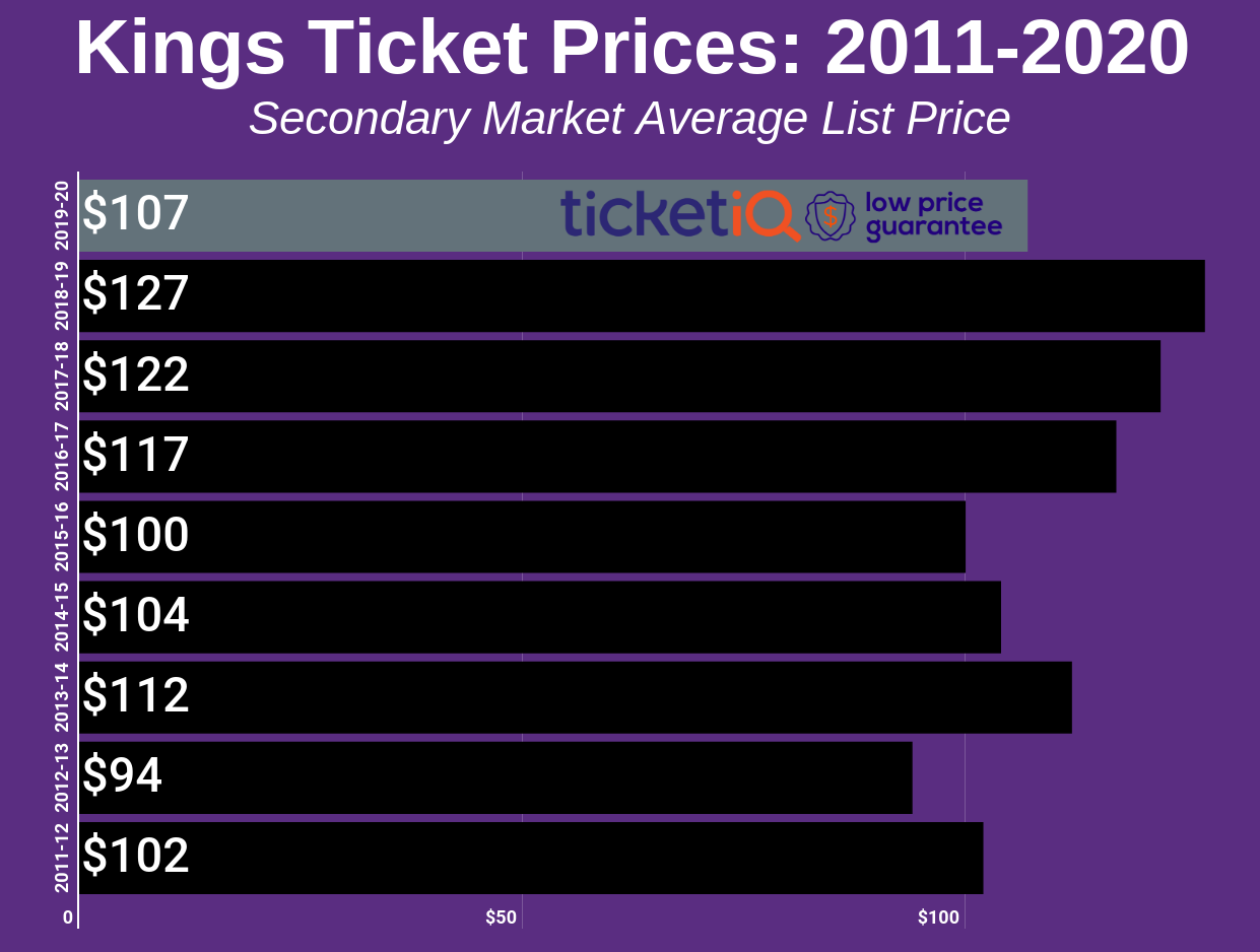 kings-2011-2020-2