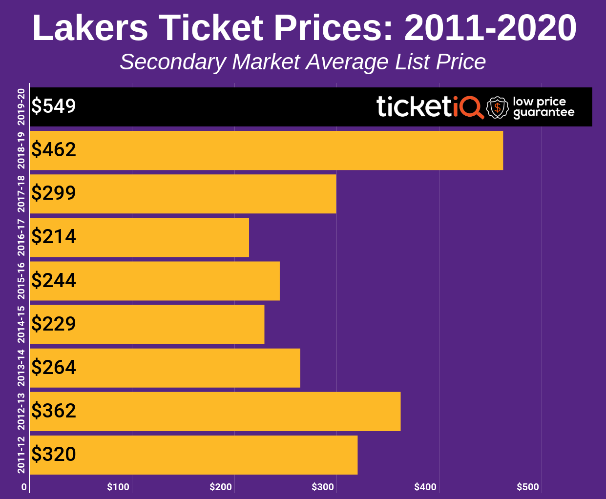 TicketIQ Blog Basketball