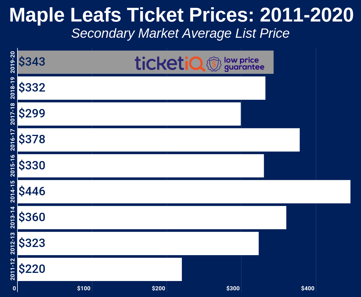 Toronto Maple Leafs Seating Chart Prices