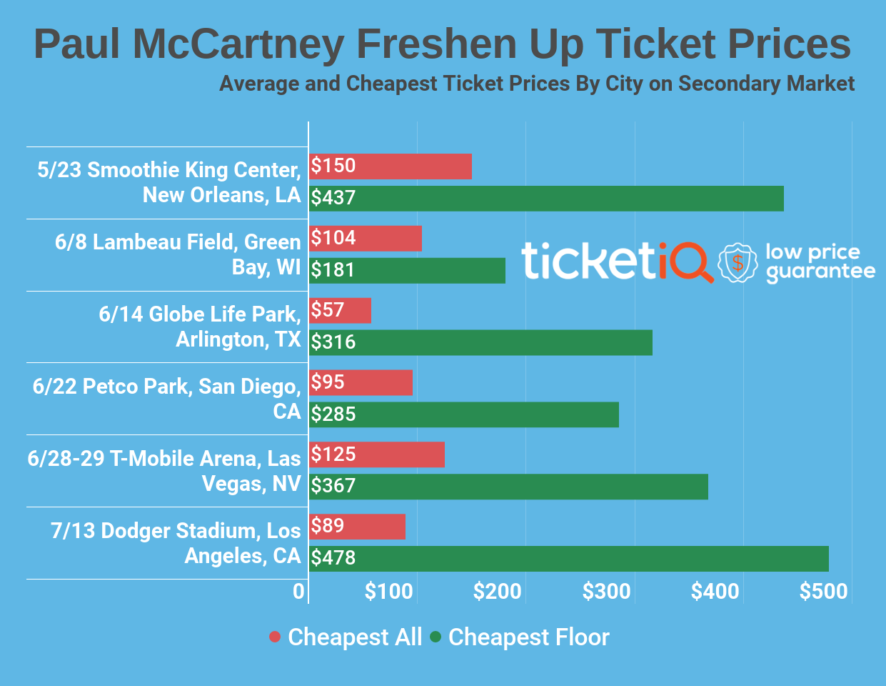 Lambeau Field Seating Chart For Paul Mccartney