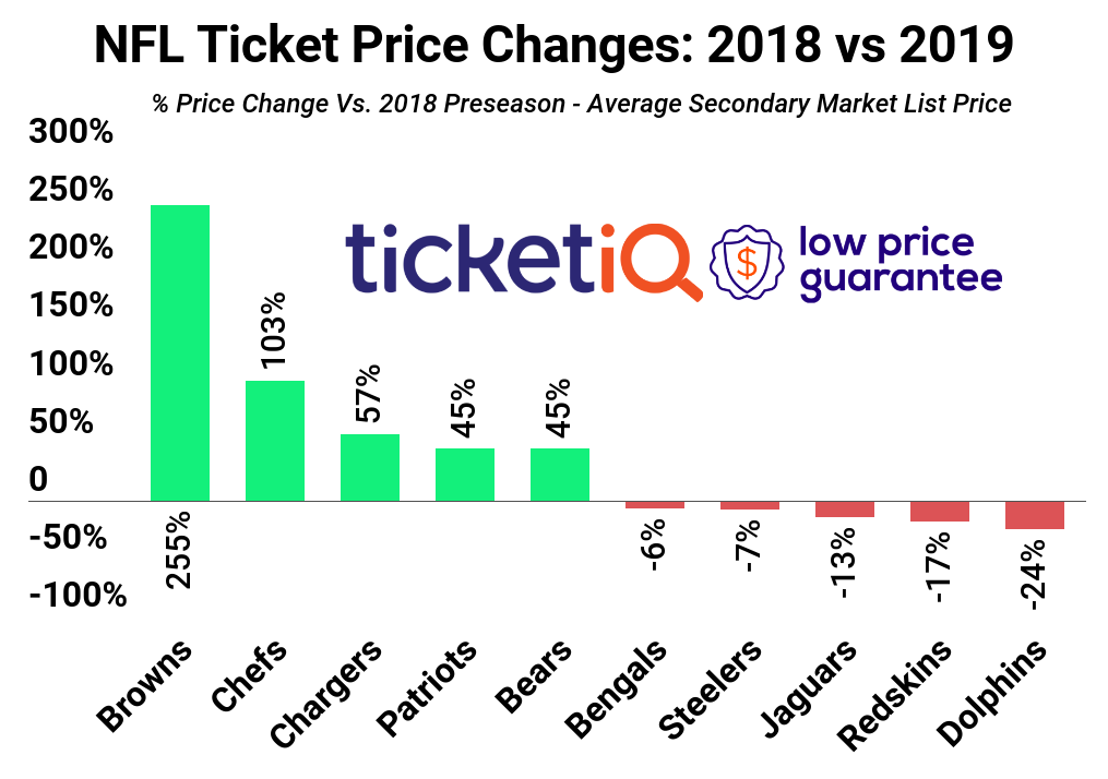 nfl-price-change-2018-2019-2-1