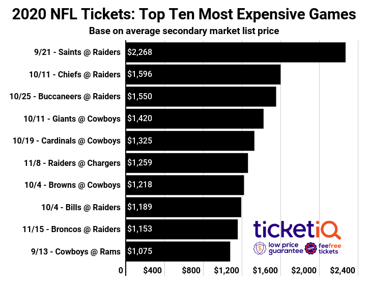 nfl-top-2020-games