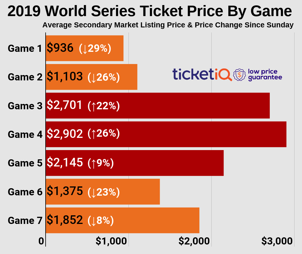 world series tickets
