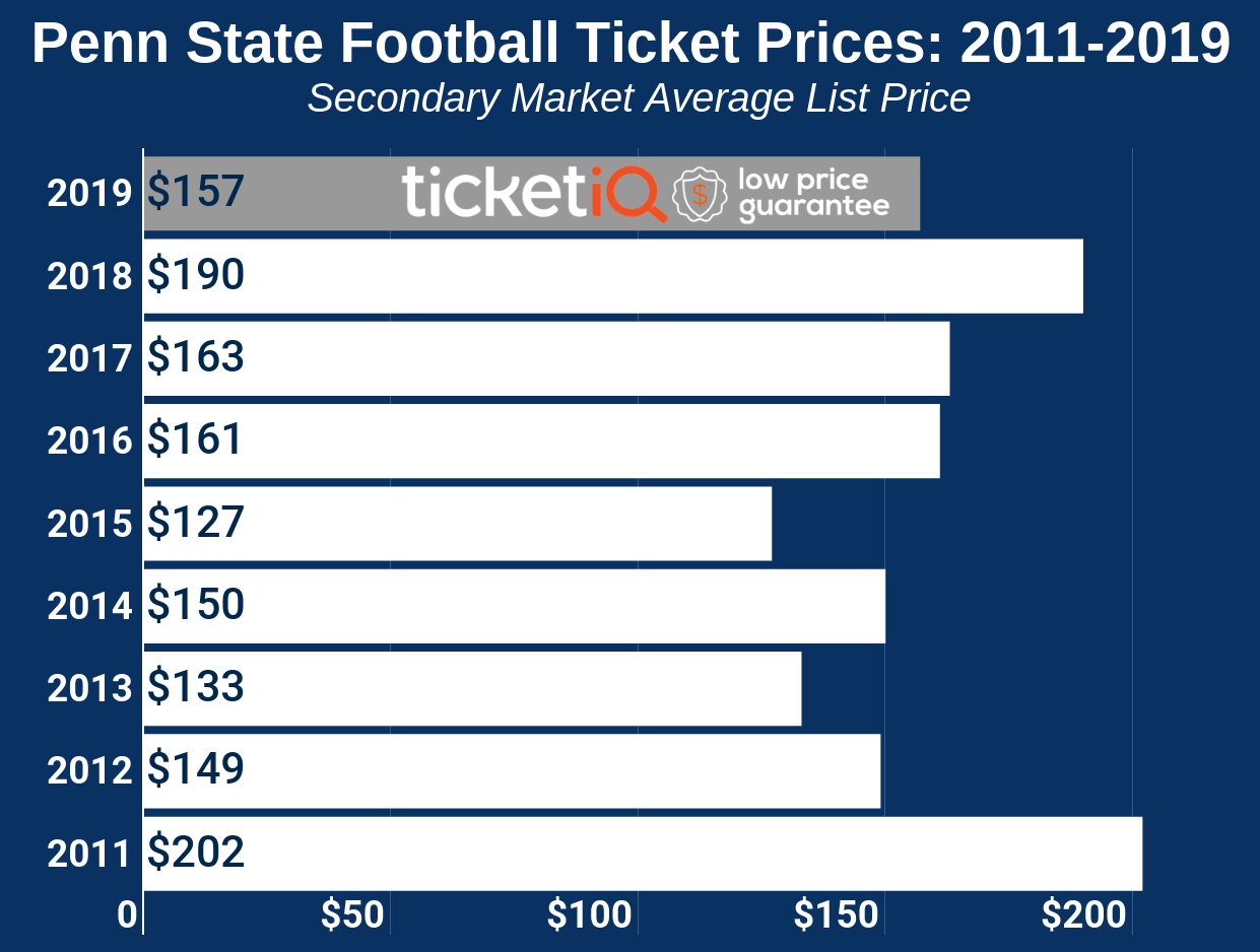 Penn State Football Seating Chart 2019