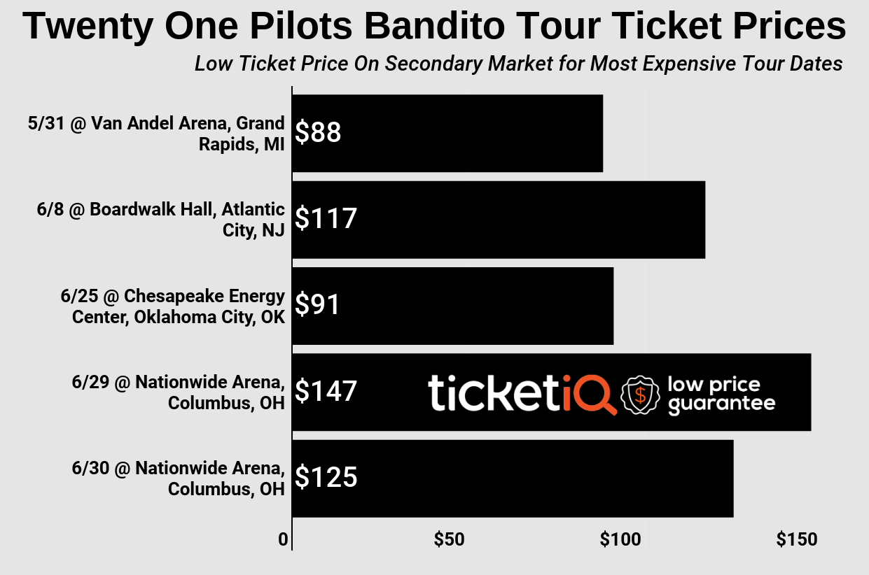 How To Find The Cheapest Twenty One Pilots Bandito Tour Tickets In 2019 - roblox twenty one pilots stressed out youtube