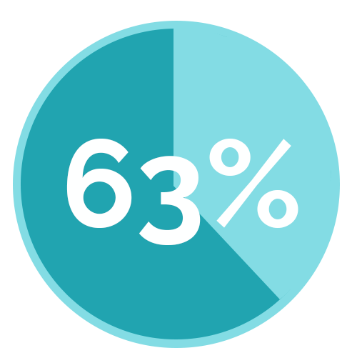 63-percent.png 63-percent.png