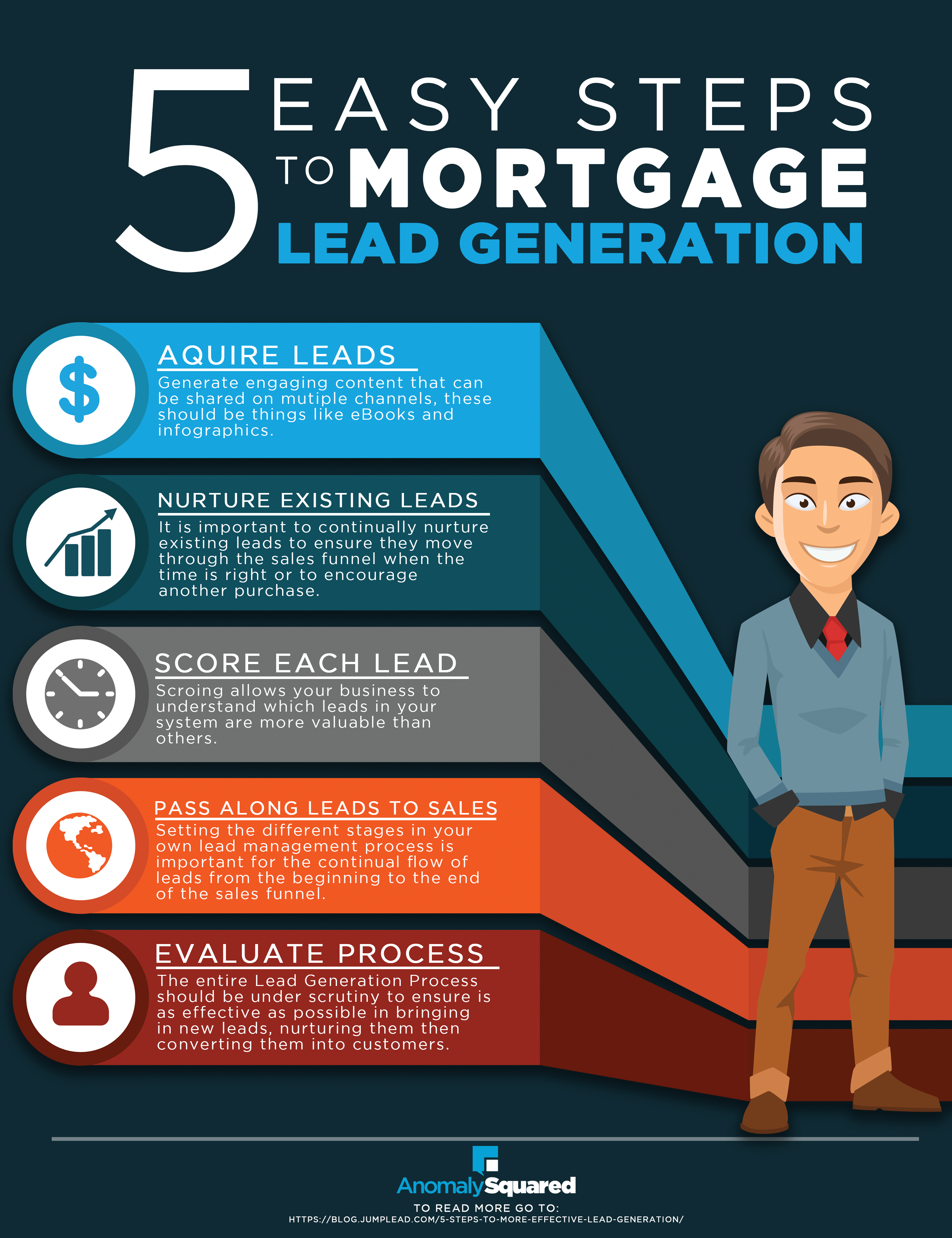 how to generate mortgage leads?