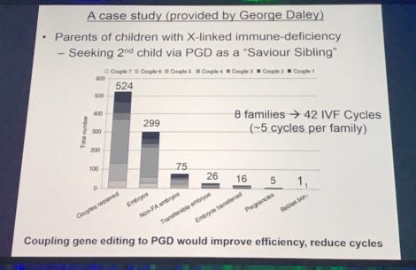 study on cycles to have a healthy embryo by PGD presented in ESHRE2017