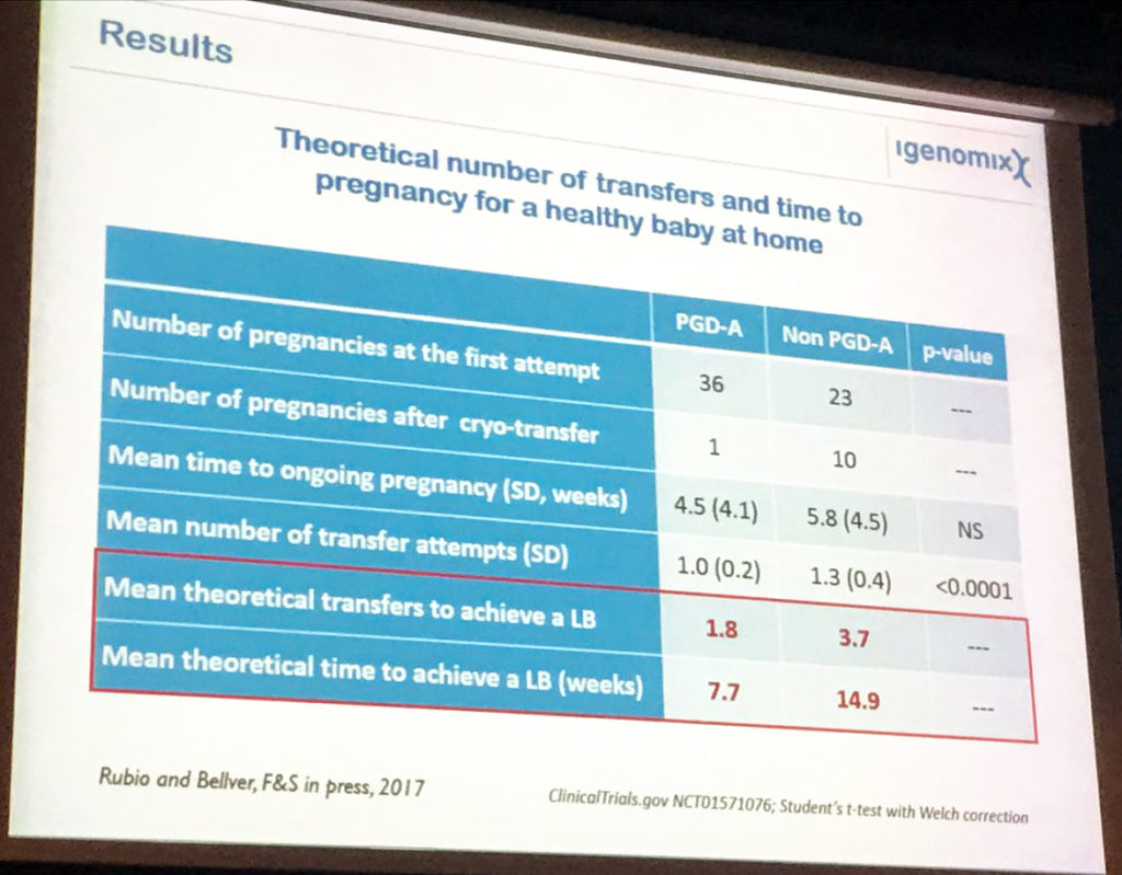 slide on attempts to compare IVF with PGD and without PGD to achieve pregnancy