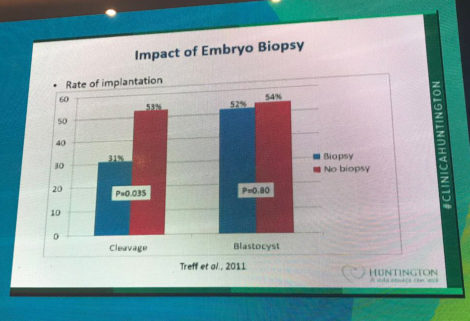 slide impact of embryonic biopsy