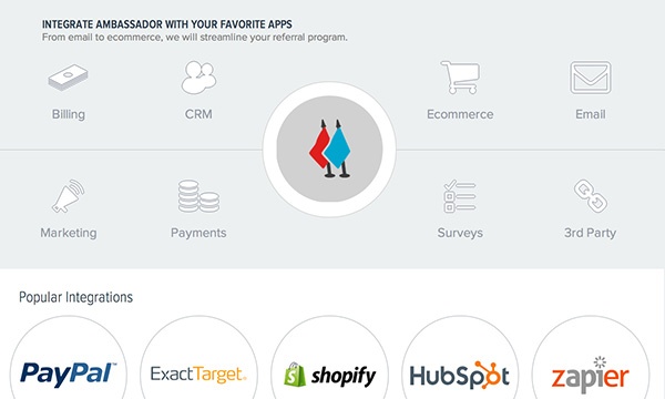 Integrate Applications