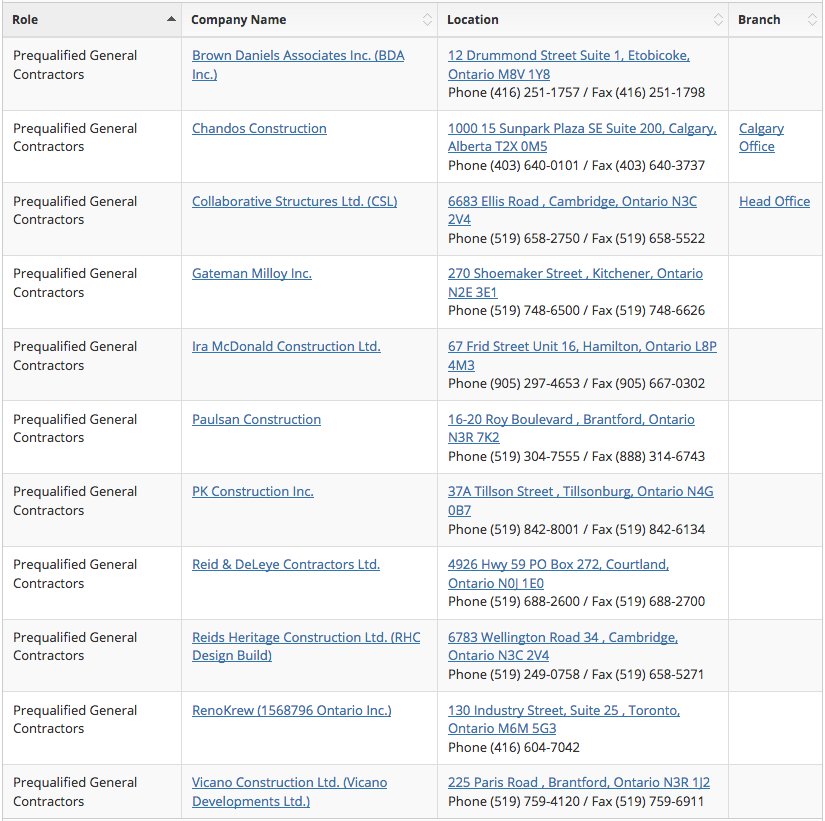 Brantford Northridge Golf Course Clubhouse Redevelopment - Prequal List