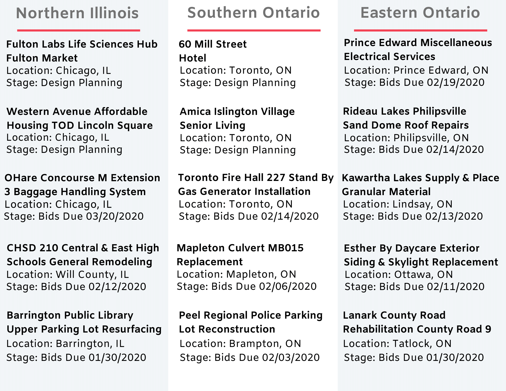 DataBid Top Project Leads of the Week - 01052020 - 01112020