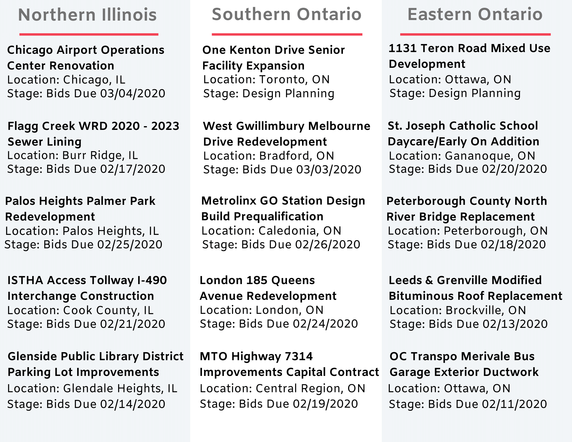 DataBid Top Project Leads of the Week - 01192020 - 01252020