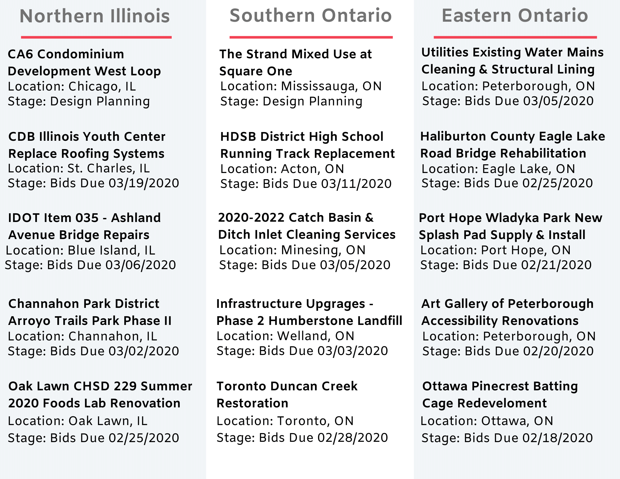 DataBid Top Project Leads of the Week - 01262020 - 02012020