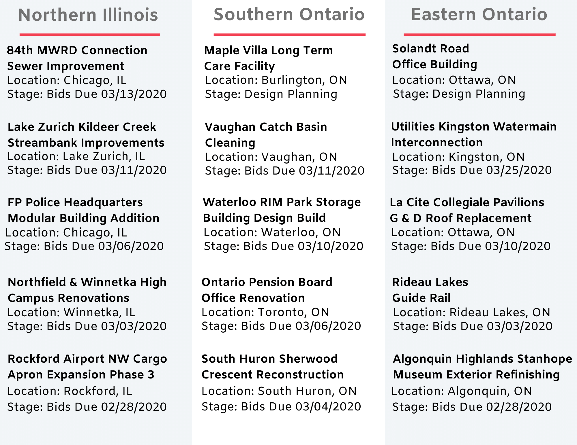 DataBid Top Project Leads of the Week - 02022020 - 02082020