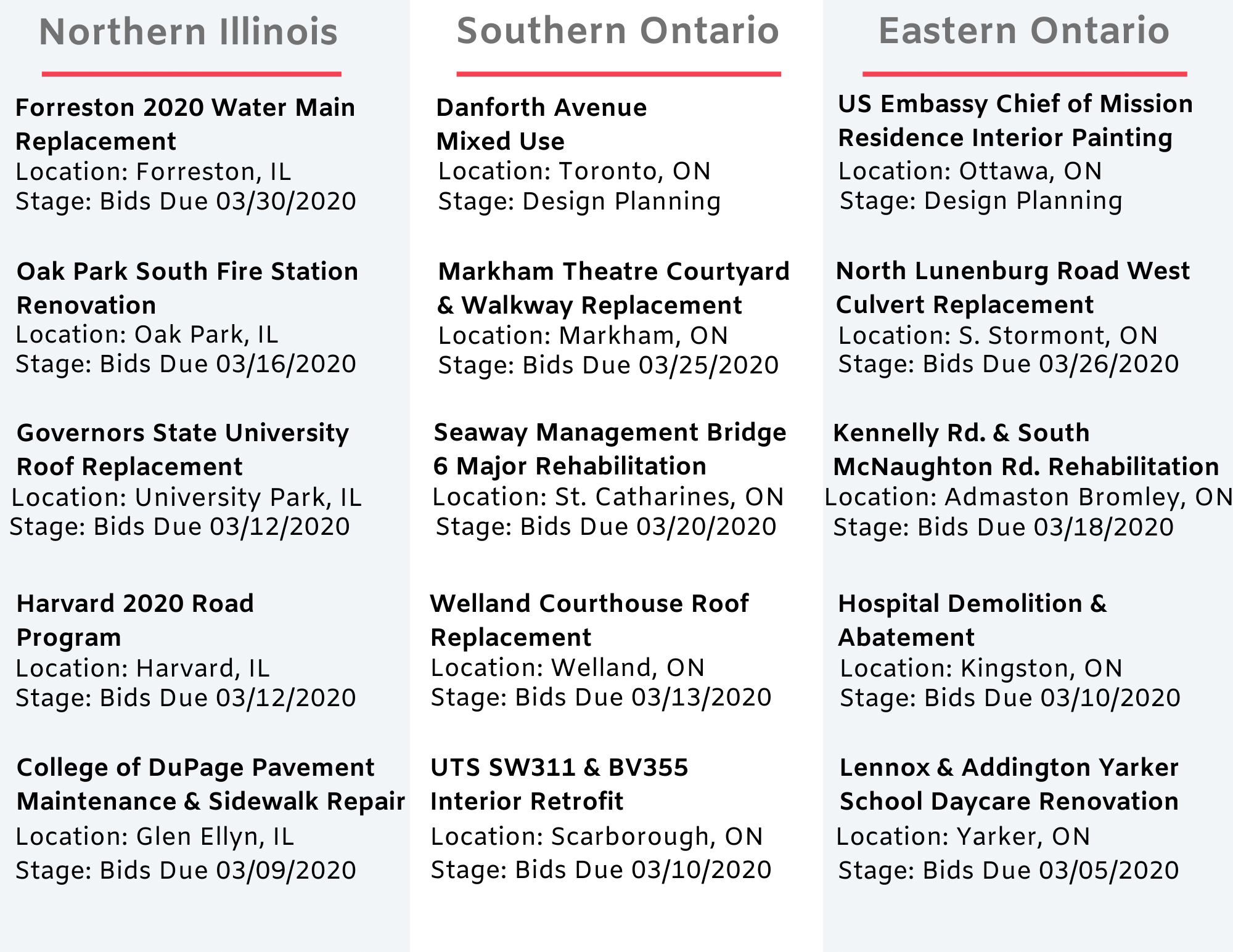 DataBid Top Project Leads of the Week - 02092020 - 02152020
