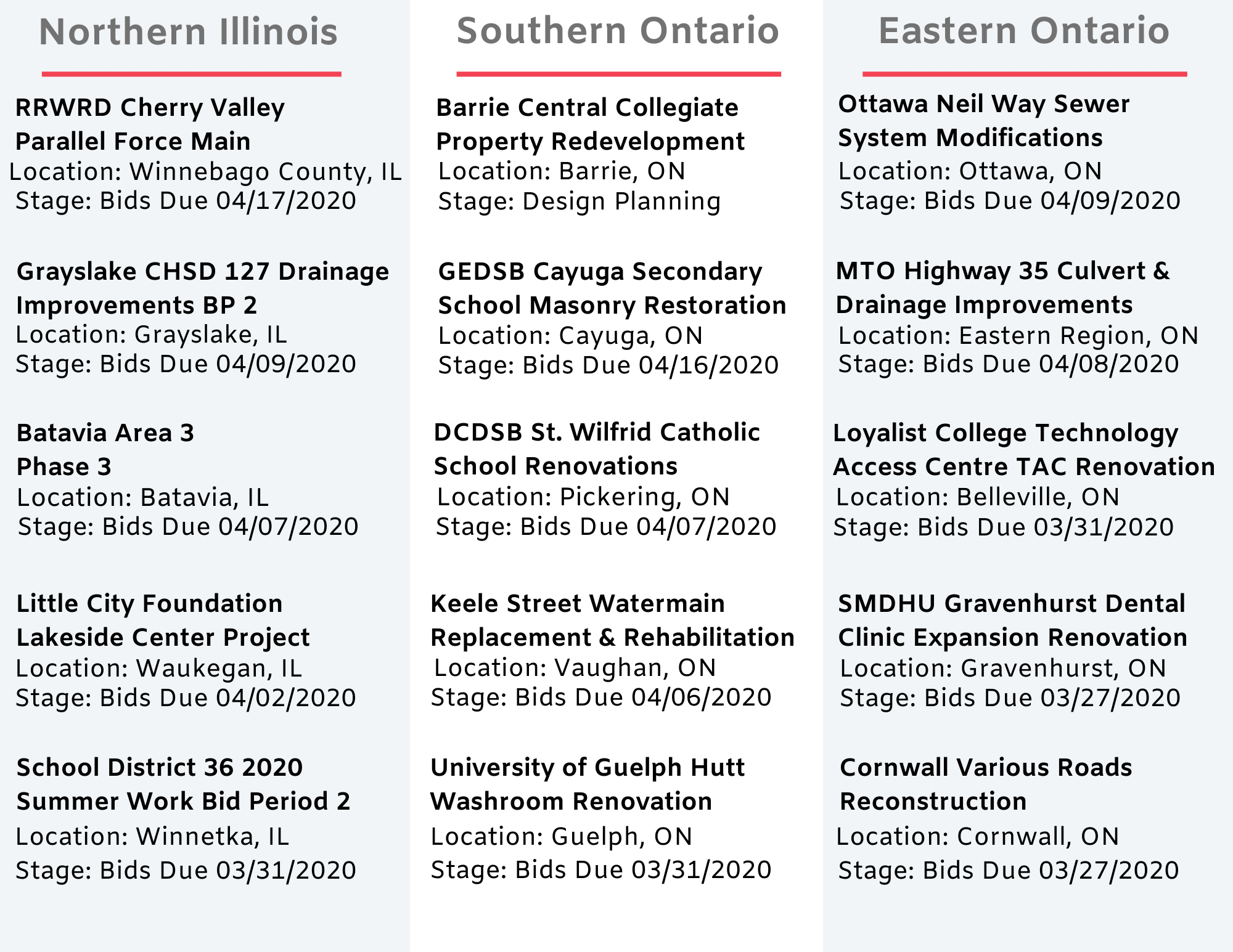 DataBid Top Project Leads of the Week - 03012020 - 03072020