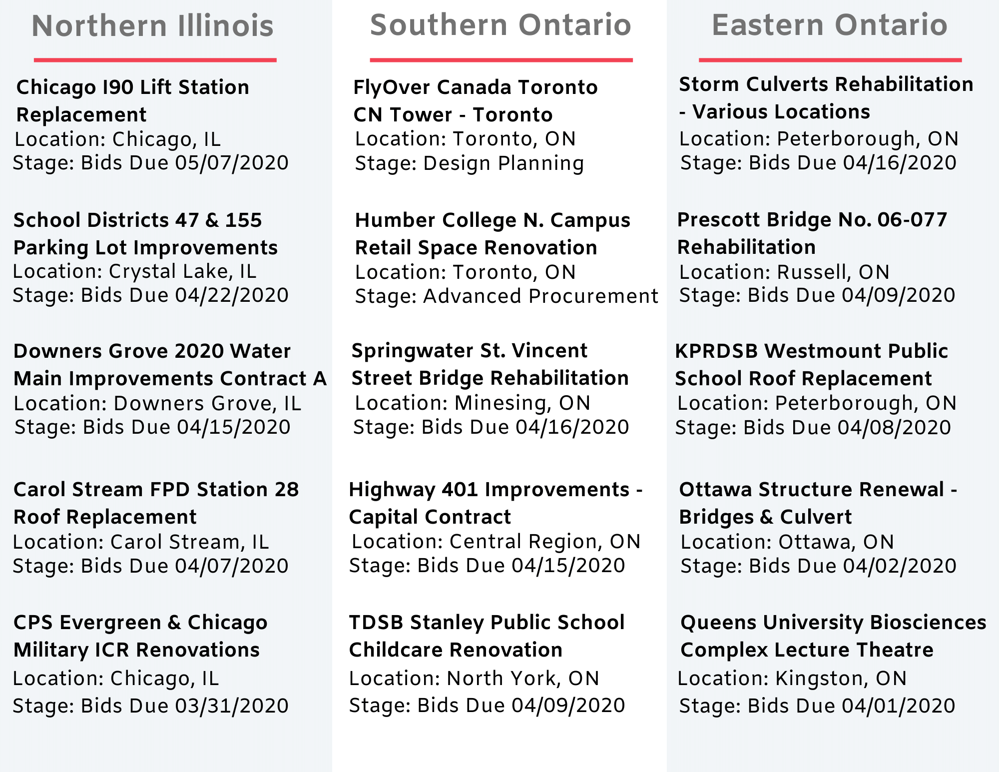 DataBid Top Project Leads of the Week - 03082020 - 03142020