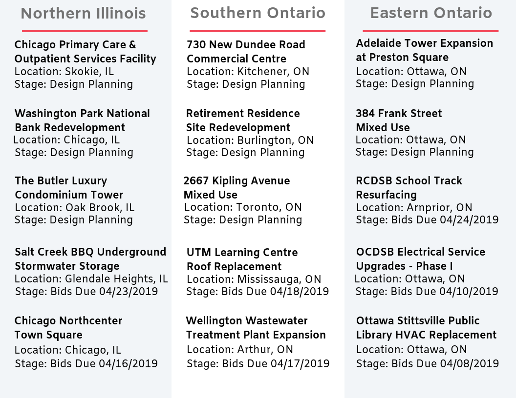 DataBid Top Project Leads of the Week - 03172019 - 03232019