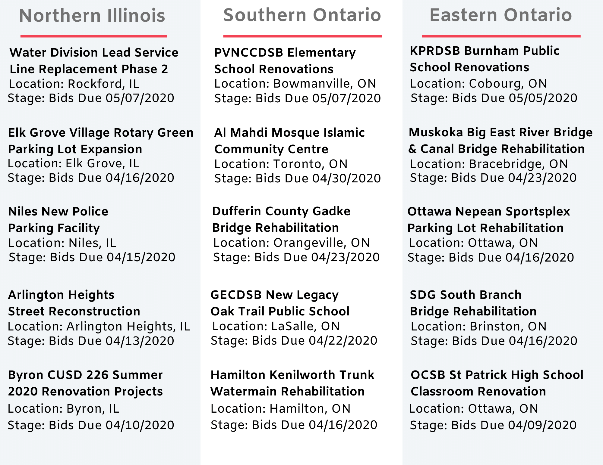 DataBid Top Project Leads of the Week - 03222020 - 03282020