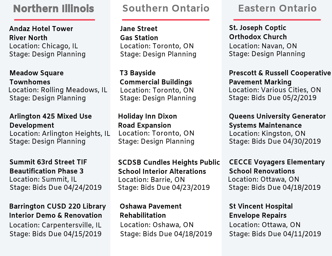 DataBid Top Project Leads of the Week - 03242019 - 03302019