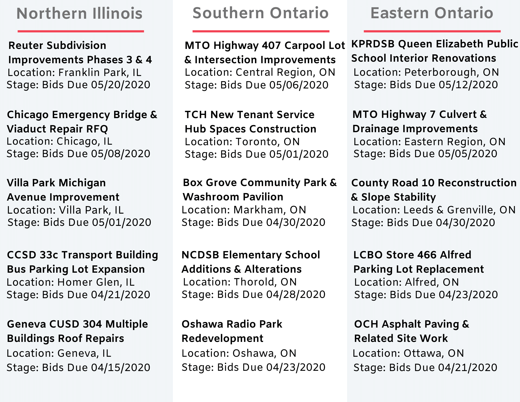 DataBid Top Project Leads of the Week - 03292020 - 04042020