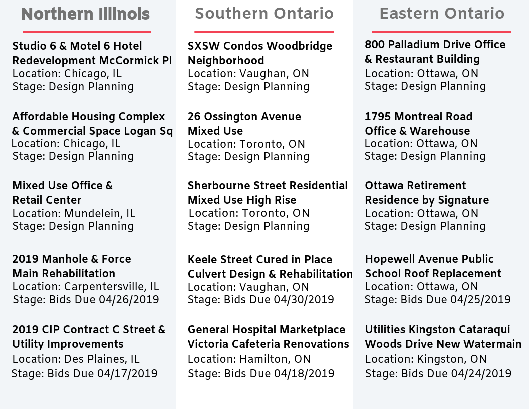 DataBid Top Project Leads of the Week - 03312019 - 04062019