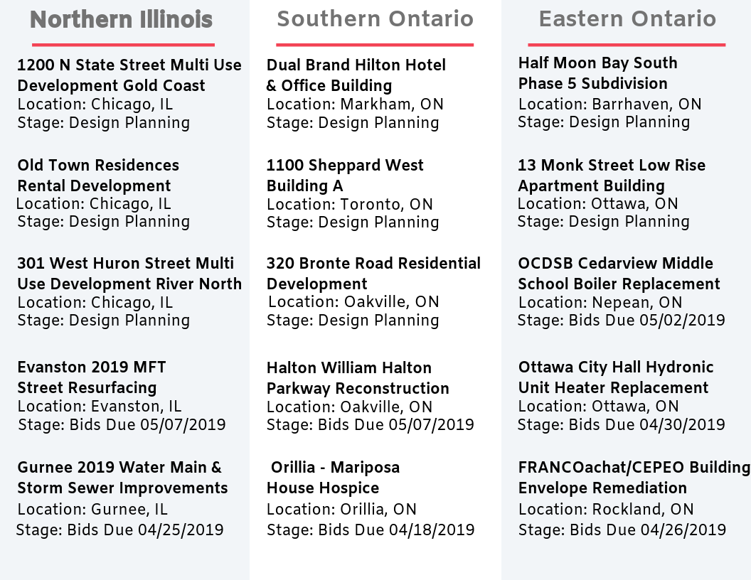 DataBid Top Project Leads of the Week - 04072019 - 04132019
