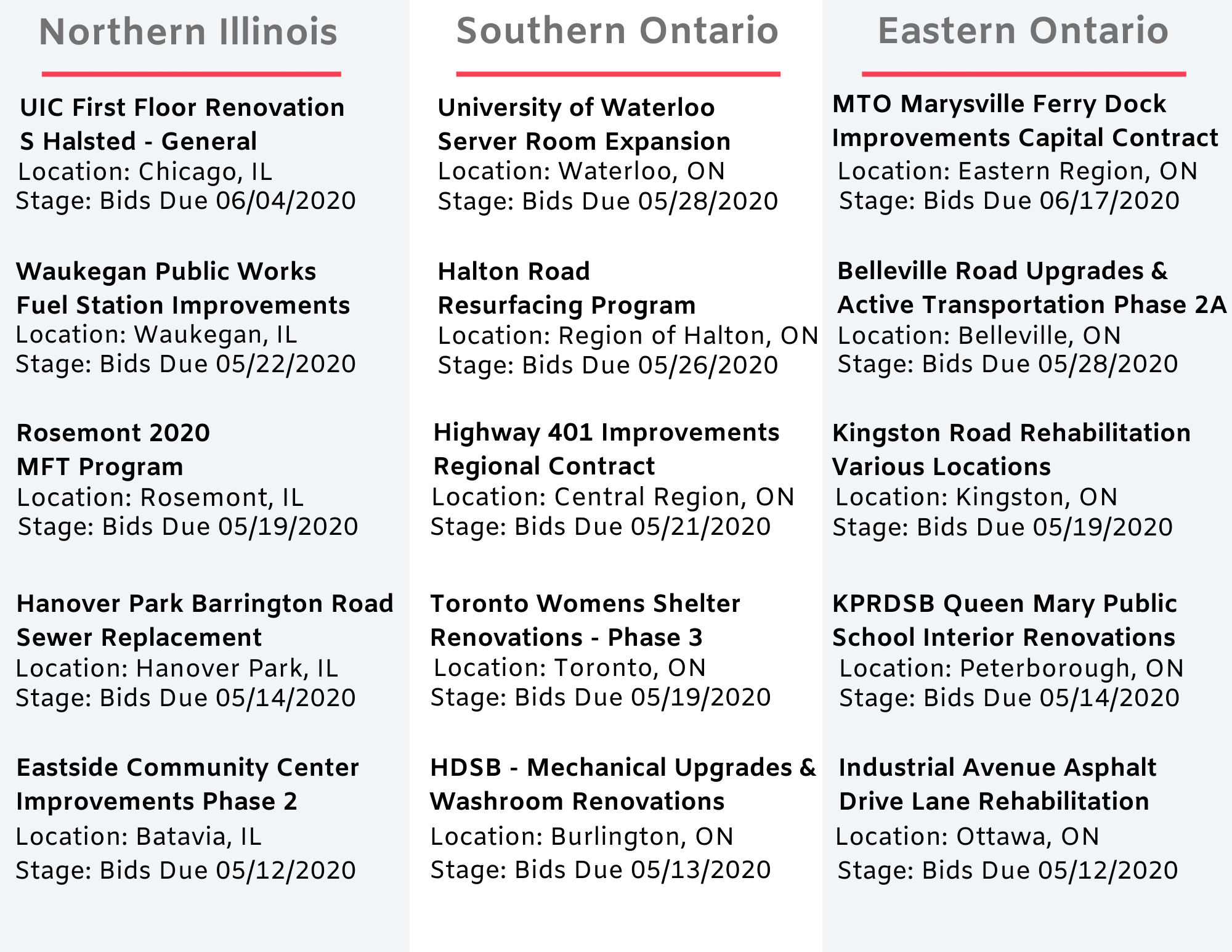 DataBid Top Project Leads of the Week - 04192020 - 04252020