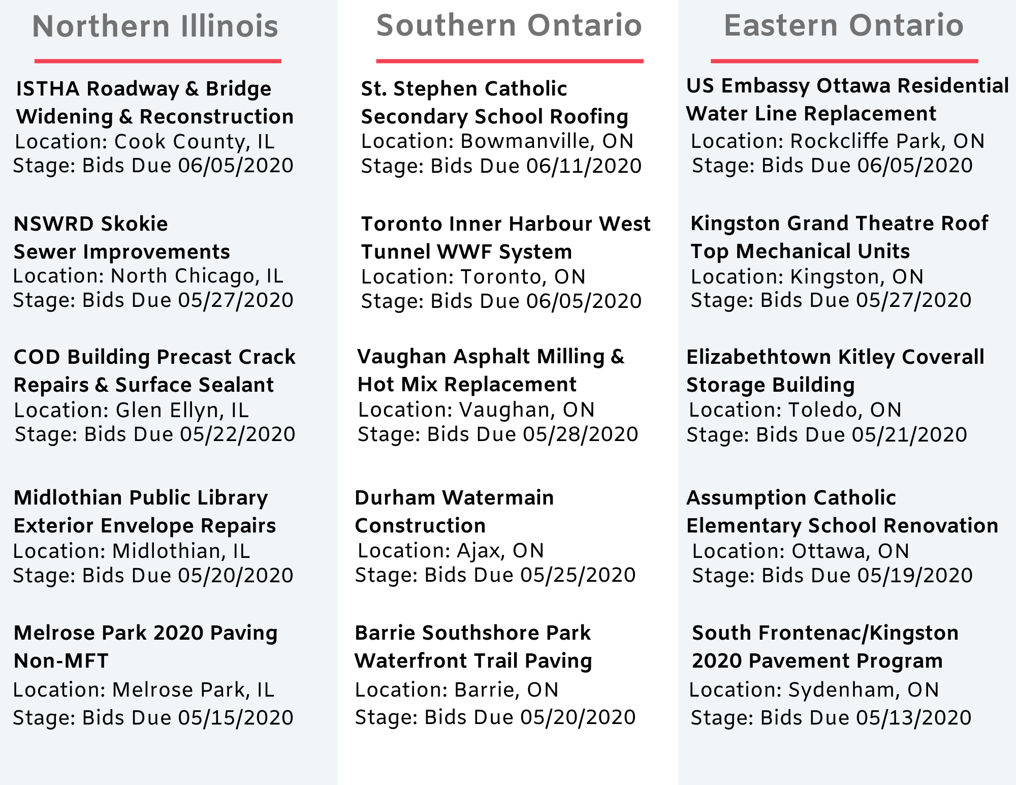 DataBid Top Project Leads of the Week - 04262020 - 05022020