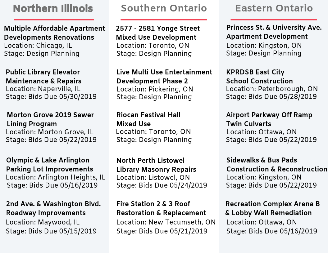 DataBid Top Project Leads of the Week - 04282019 - 05042019